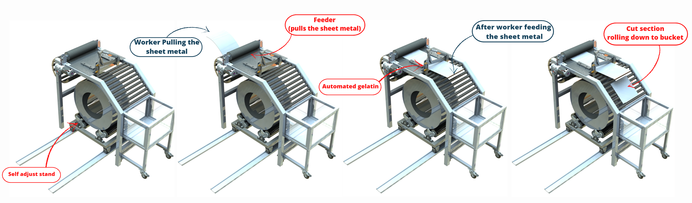 Auto Sheet Metal Cutter gallery image 5